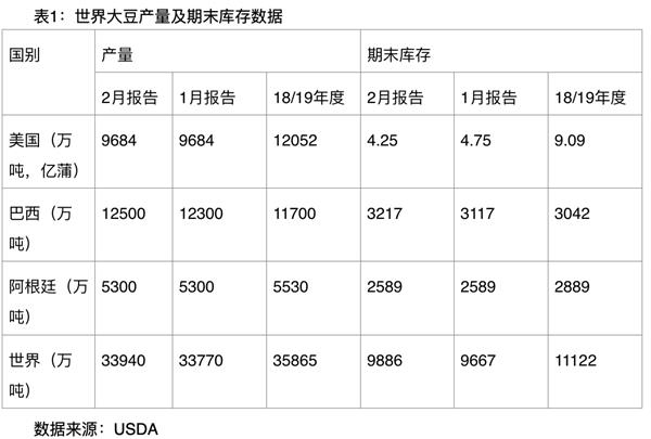 豆粕:需求受疫情影响分析 短期供应受阻