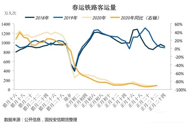 疫情影响下双硅短空长多