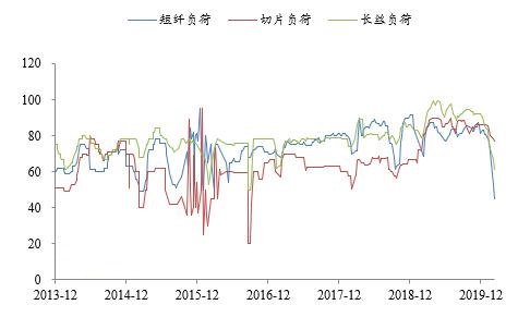 乙二醇:后市需求端的恢复进程是关键