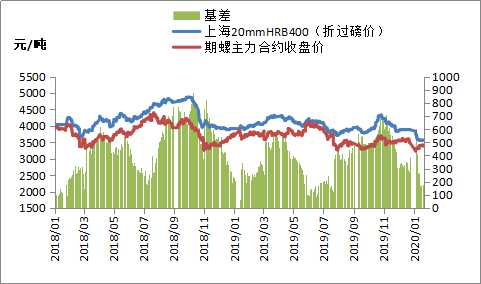 需求和心态双弱 短期钢材市场延续弱势运行
