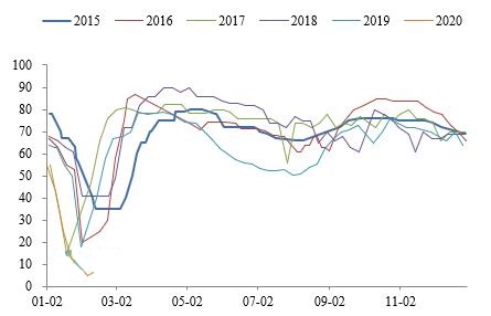 乙二醇:后市需求端的恢复进程是关键