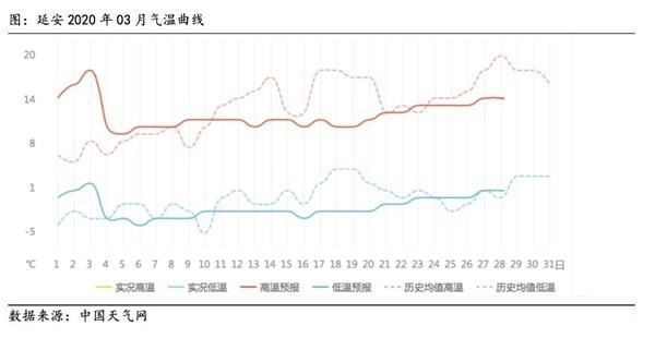 今春是否会出现倒春寒天气? 苹果后市走势如何?