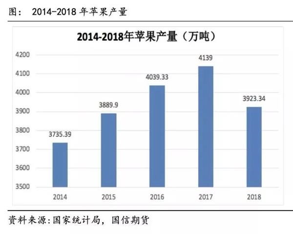 今春是否会出现倒春寒天气? 苹果后市走势如何?