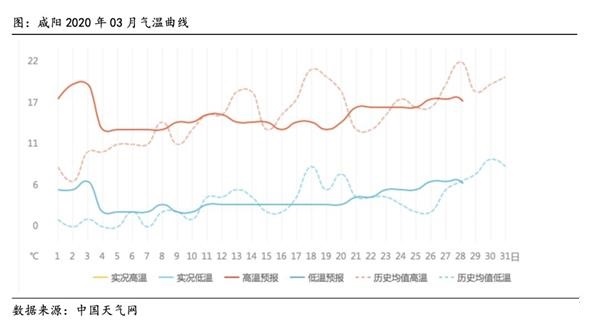 今春是否会出现倒春寒天气？ 苹果后市走势如何？