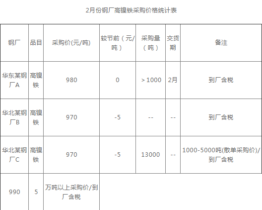 国内镍市场复工情况如何?