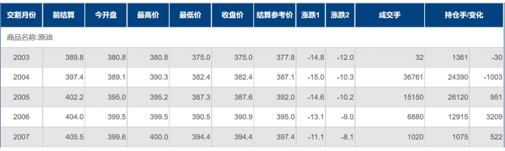 INE原油暴跌近4% 美油创逾13个月新低!