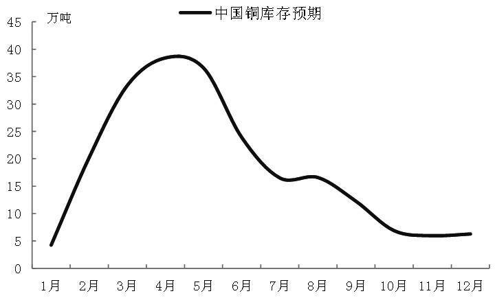 疫情导致铜供需错位
