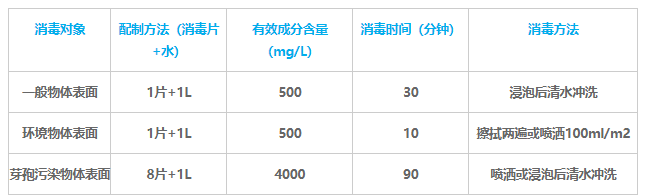 医用含氯消毒剂的配制？