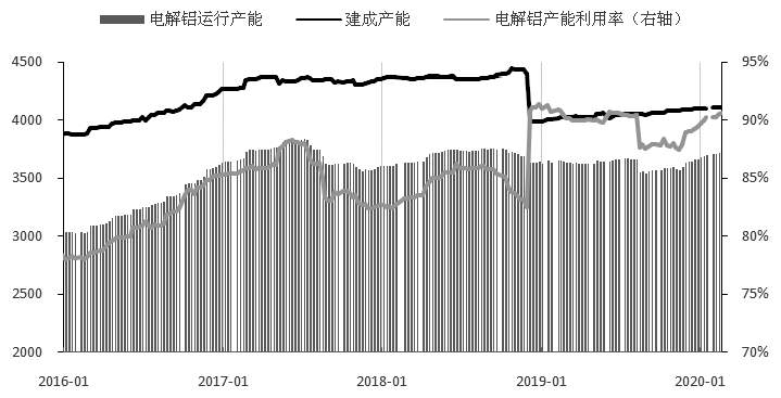 铝价反弹动力不足 后市易跌难涨