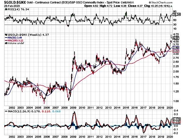 两大利好加持 黄金触及新高