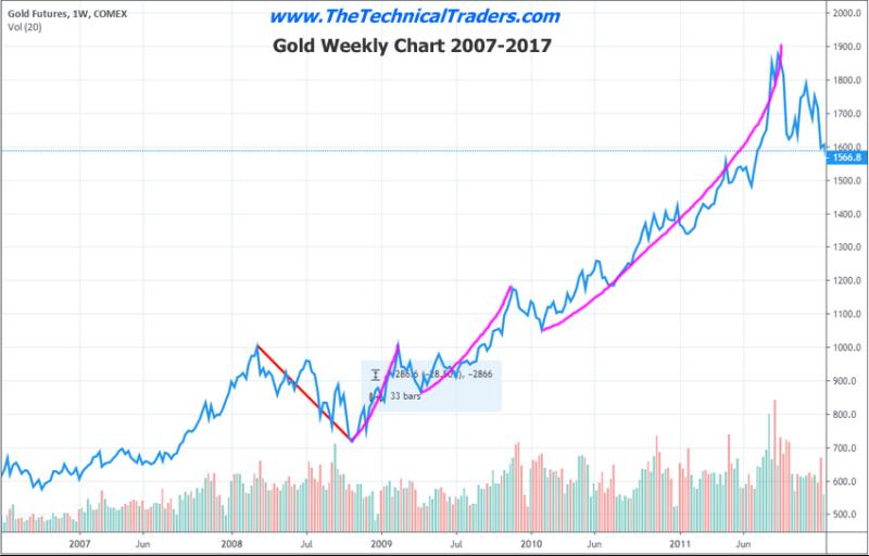 今日黄金价格最新行情走势图表 1c236de80009305798e3dd5f47a071f3.png?_=1583389399023