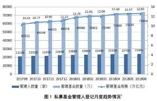 基金投资公司运作模式 18ac98fed46fa42951c1a5f1eb774943.png?_=1583473808378