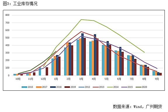国内进入收榨高峰期 二季度疫情结束白糖消费有望回暖