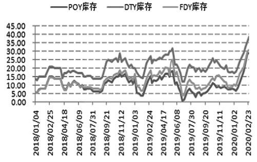 基本面偏空 PTA期价弱势振荡