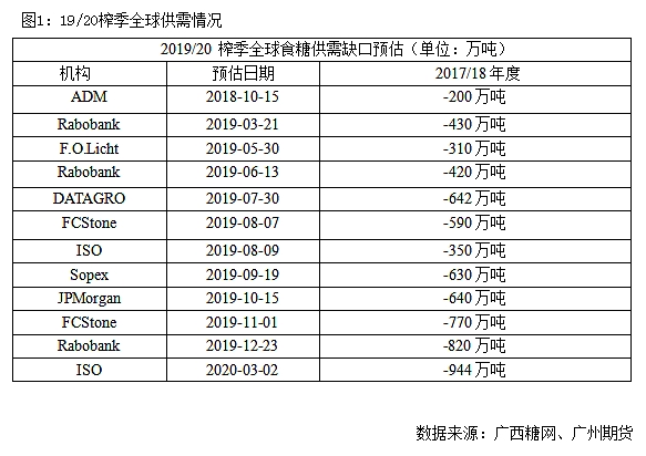 国内进入收榨高峰期 二季度疫情结束白糖消费有望回暖