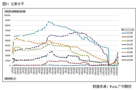 国内进入收榨高峰期 二季度疫情结束白糖消费有望回暖