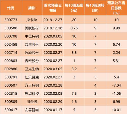 全国文科二本院排名_哈排名排名顺风车来了:2月22日全国上线
