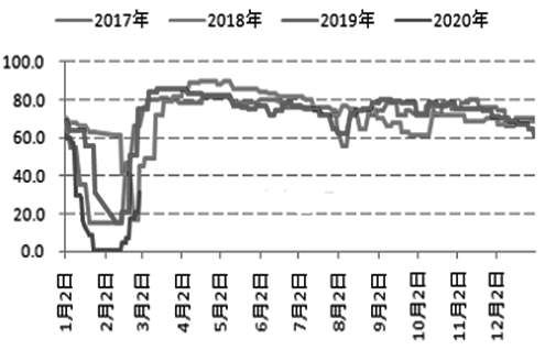 基本面偏空 PTA期价弱势振荡