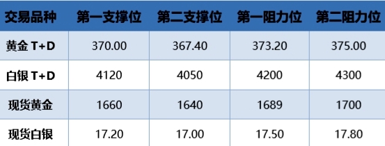 市场避险情绪浓厚 黄金短线交易策略
