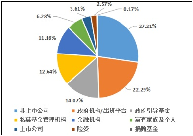 2022年私募股权投资七大趋势与机遇