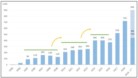 2022年私募股权投资七大趋势与机遇