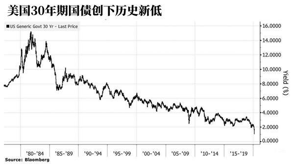 油价暴跌给国际金融市场带来了什么信号?
