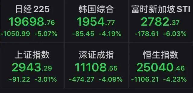 美股跌超7% 是什么造成了股市下跌？