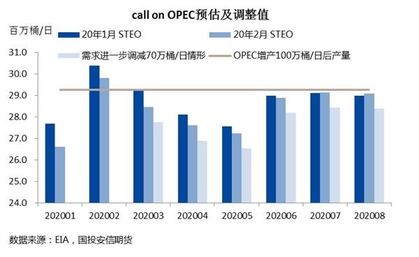 油价什么时候开始变动 c18c4911cabfddc7f3645ea594f9a78e.jpg?_=1583829599621