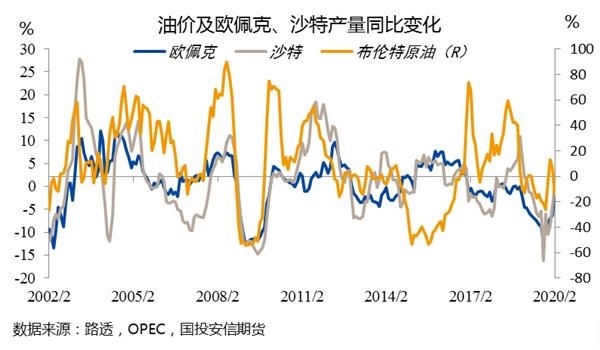 低油价下市场情况或逐步恶化 原油何时转机?