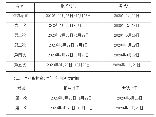 2020年期货从业人员资格考试公告