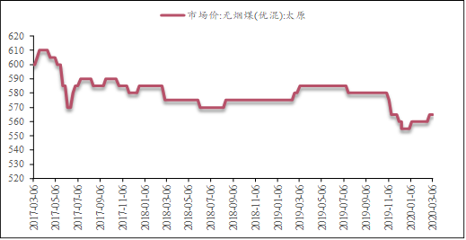 工业需求恢复支撑尿素期价 春耕行情可期