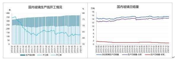 高库存压力成热点 玻璃行情或先下后涨