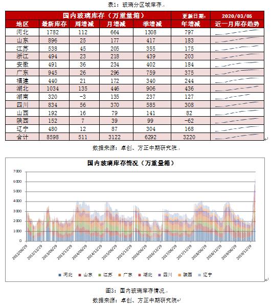 高库存压力成热点 玻璃行情或先下后涨