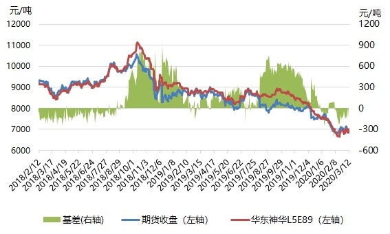 聚丙烯粒料:市场整体情绪看空 短期弱势调整为主