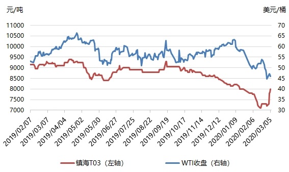 聚丙烯粒料:市场整体情绪看空 短期弱势调整为主