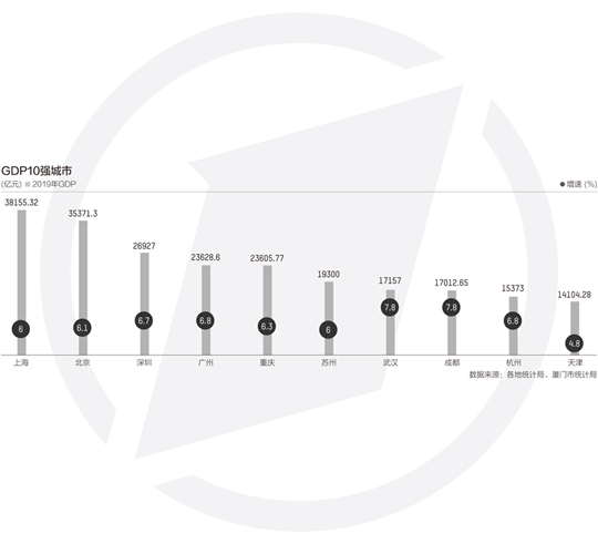 2019年上海gdp_2019年中国gdp增长率(2)