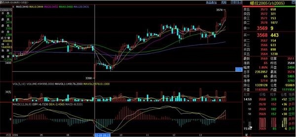 螺纹钢期货 7bfcadee47a88e032a503b1476a62596.jpg?_=1584328586088