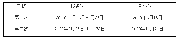 2020年5月16日期货从业资格考试报名方式