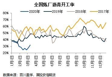 原油期货暴跌对沥青期货有何影响?