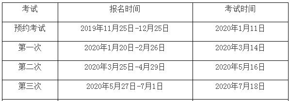 2020年5月16日期货从业资格考试报名方式