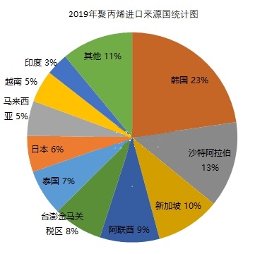 聚丙烯期货市场供应端承压 马油爆炸影响有限