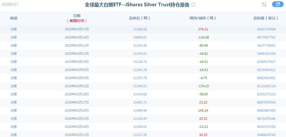 世界银储量排名 228dd69ea06b6b1c2866846e3d18835f.jpg?_=1584498249833