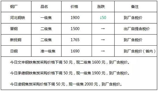 钢市多空博弈 上期所出手能否打破震荡行情