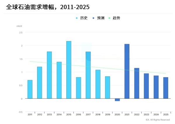 油市或现史上最大规模供应过剩 原油期货或继续走低