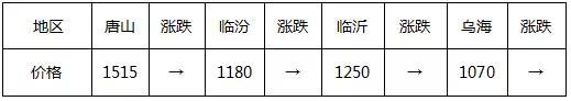 钢市多空博弈 上期所出手能否打破震荡行情