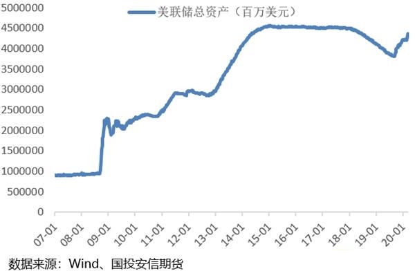 美联储紧急降息难解金融困局 流动性紧张施压贵金属