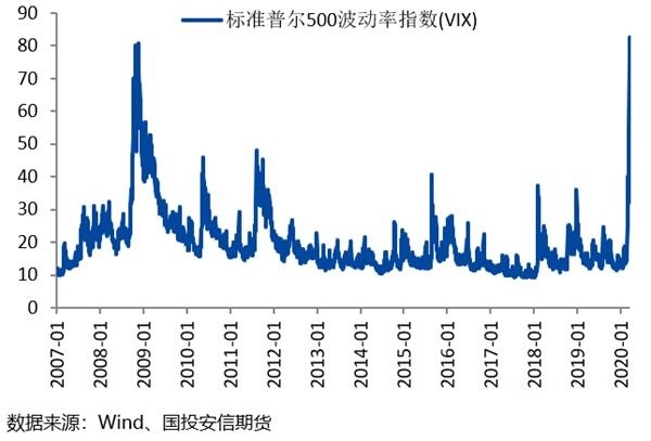 美联储紧急降息难解金融困局 流动性紧张施压贵金属
