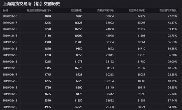 基本金属大幅承压 短期铅期货或区间震荡运行