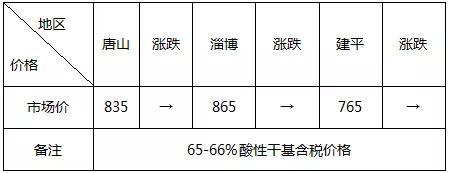 钢市多空博弈 上期所出手能否打破震荡行情