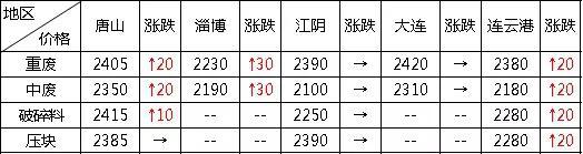 钢市多空博弈 上期所出手能否打破震荡行情
